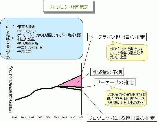 京都メカニズム申請・相談窓口(JIプロジェクト計画策定)