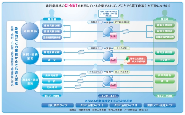 CI-NET概要図