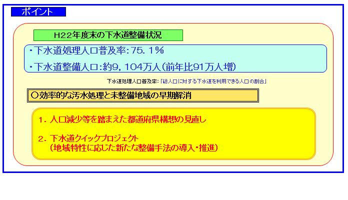 平成22年度末の下水道整備状況について