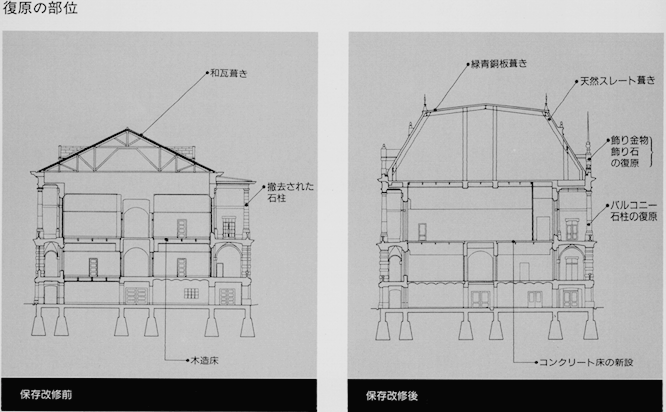 赤れんが棟：保存改修工事の概要