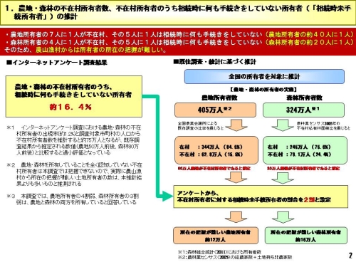 農地・森林の不在村所有者に対するインターネットアンケート調査結果概要