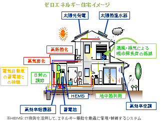 イラスト