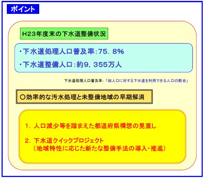 平成23年度末の下水道整備状況について