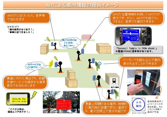 ARによる案内情報の提供イメージ