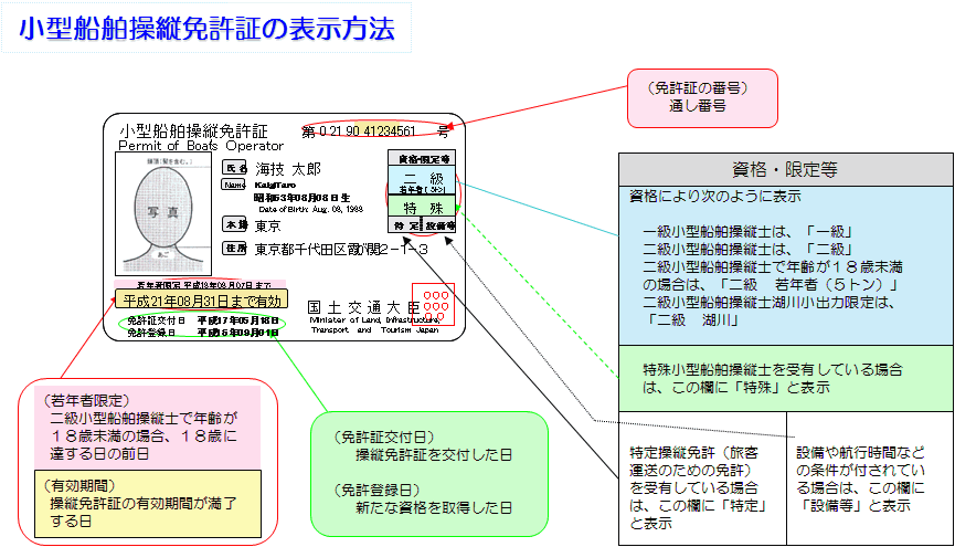 船舶 1 免許 級