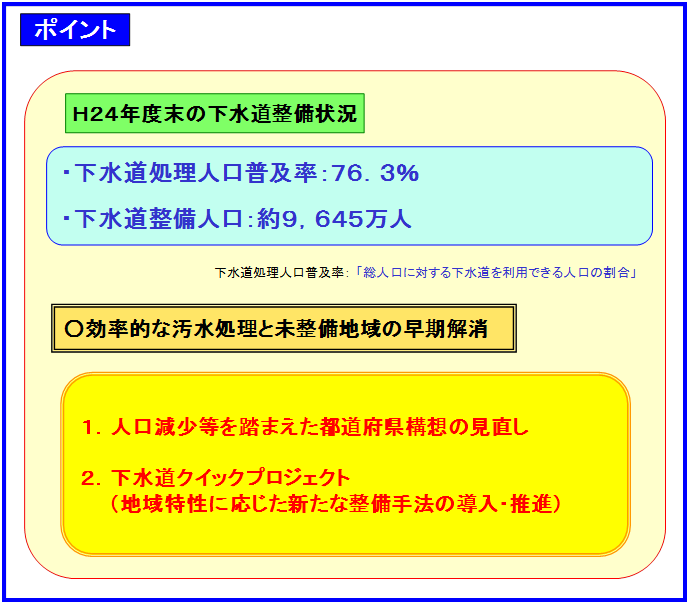 平成23年度末の下水道整備状況について