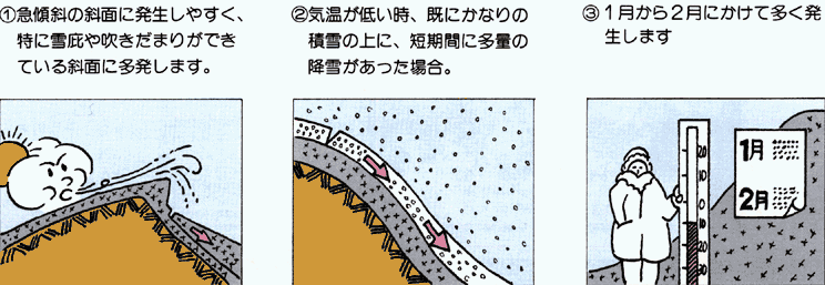 表層雪崩の発生しやすい条件