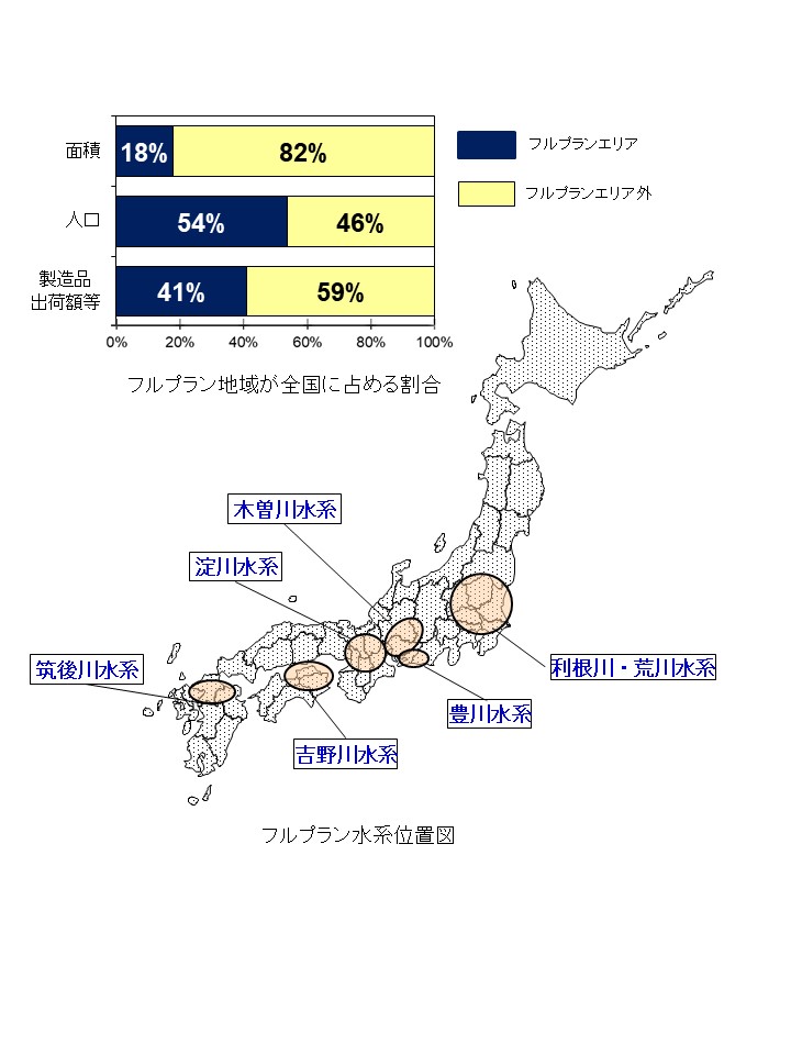 フルプランのエリア