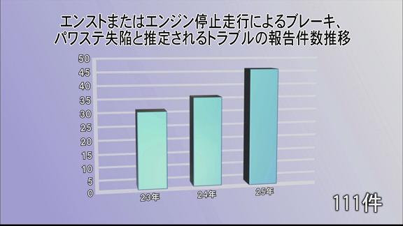 平成２３年から平成２５年までで１１１件の報告があります。