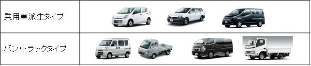 報道発表資料 小型貨物自動車の新たな燃費基準 トップランナー基準 1 に関するとりまとめについて 国土交通省