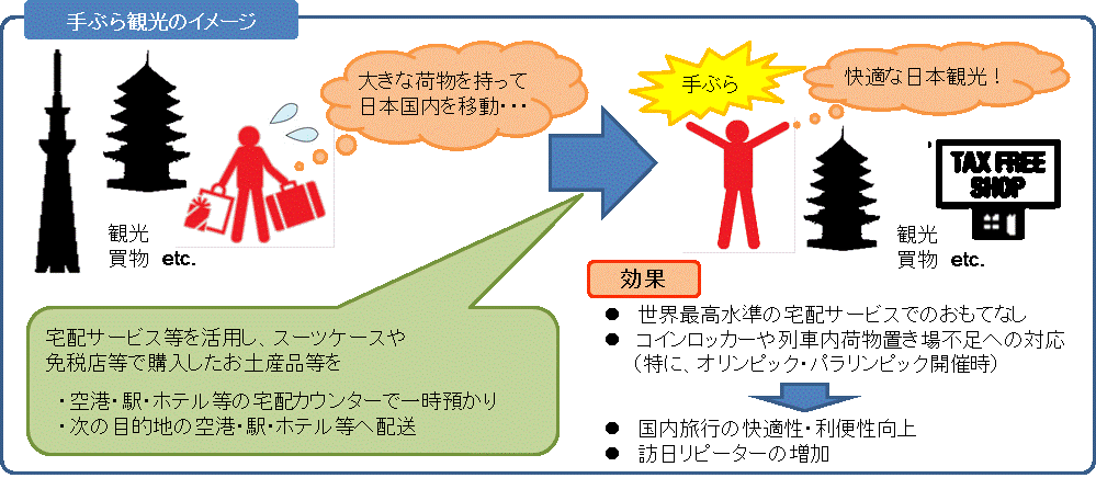 報道発表資料 手ぶら観光 サービス拠点を分かりやすく明示するための共通ロゴマークの決定 国土交通省