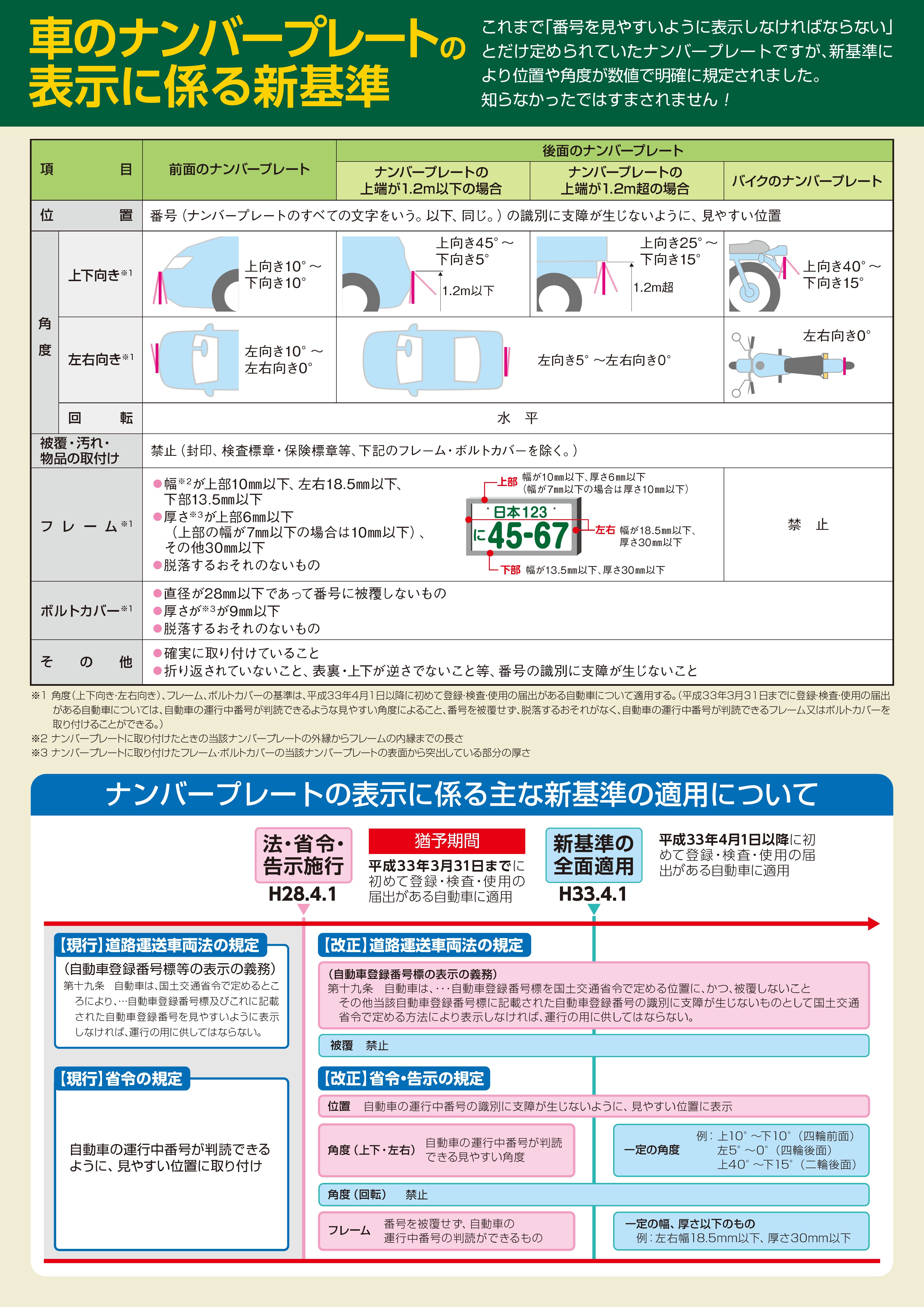 自動車 ナンバープレートを見やすく表示しましょう 国土交通省