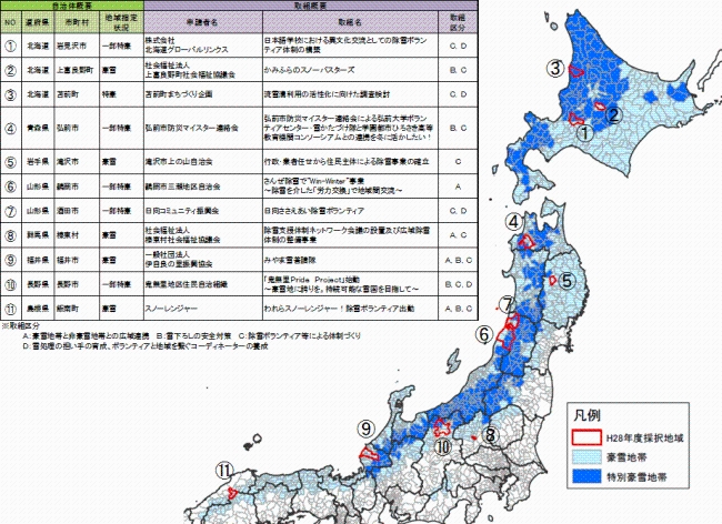 平成28年度雪処理の担い手の確保・育成のための克雪体制支援調査・選定地域