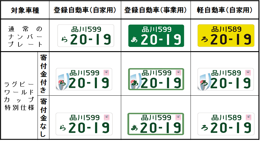 報道発表資料 特別仕様ナンバープレート申込開始 国土交通省