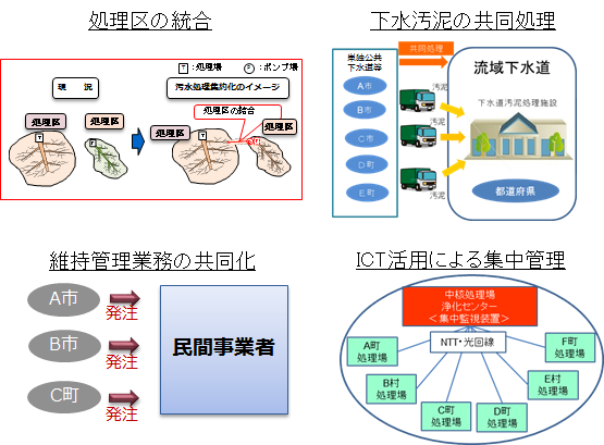 下水道 広域化 共同化の推進 国土交通省