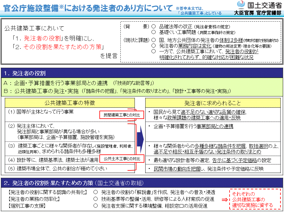 官庁営繕 公共建築工事の発注者の役割 国土交通省