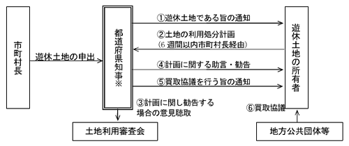 制度の概要