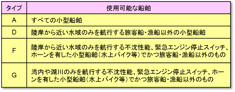 海事 ライフジャケットの着用義務拡大 国土交通省