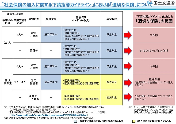 保険 加入 社会 複数の会社に勤務する場合、社会保険はどうなるの？