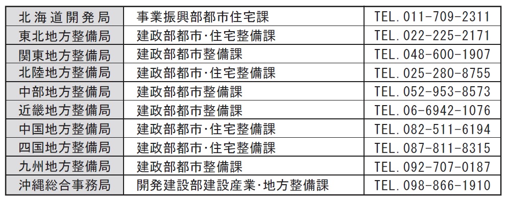 防犯まちづくり相談窓口