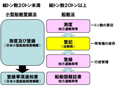 概略図