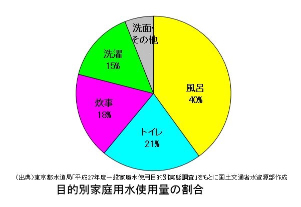 豊富なHOT 水道年鑑 平成27年度版 ぐるぐる王国 PayPayモール店 通販 PayPayモール