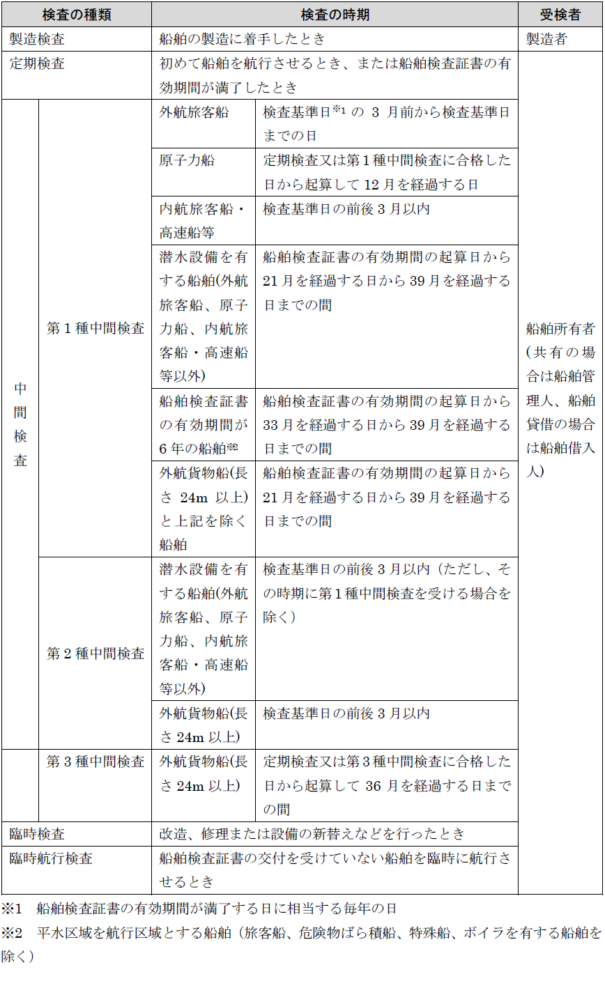 Amazon.co.jp: 危険物船舶運送及び貯蔵規則 : 国土交通省海事局
