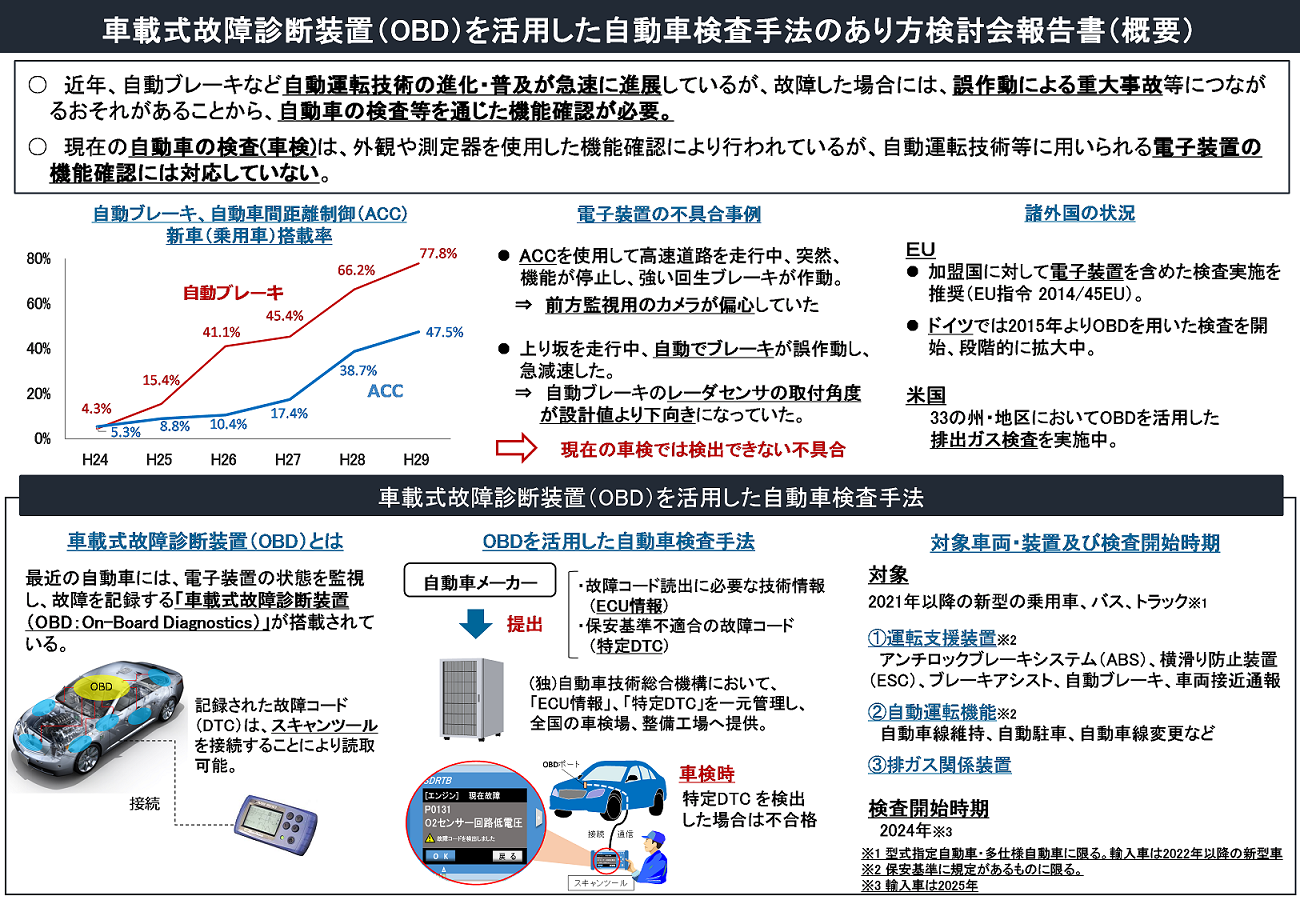 目に見えない故障も車検で発見！～ 自動運転に対応した新たな検査手法を導入します ～