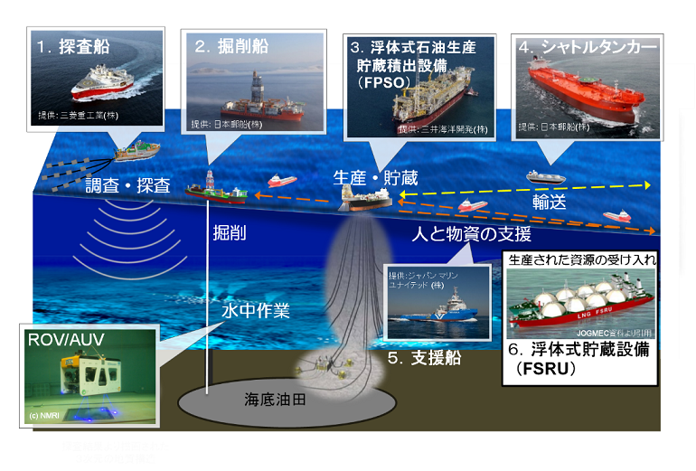 海事生産性革命（j-Ocean）の深化に向けて