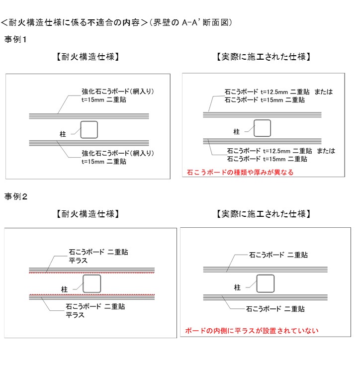 報道発表資料 株 レオパレス21が施工した共同住宅における建築基準法に基づき認められている仕様への不適合について 国土交通省