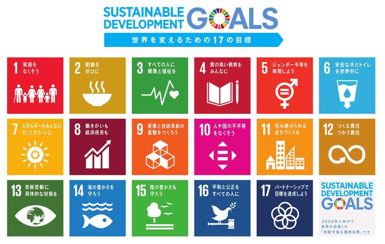 SDGsの考え方
