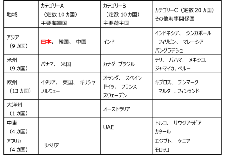 IMCO 国連海事機関 船舶 1964年 国連 実逓 t2143 国際ブランド