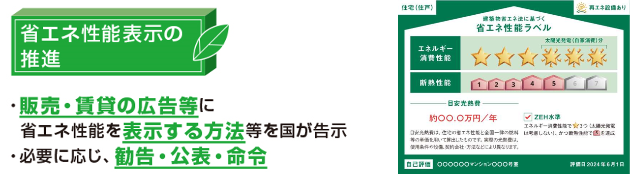 省エネ性能表示を推進します。