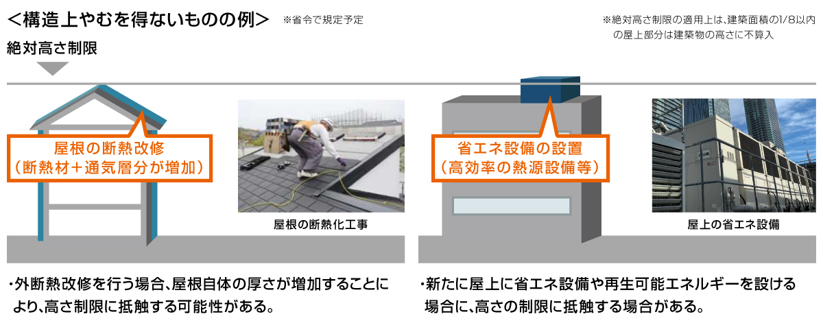 構造上やむを得ないものの例を整理した図です。