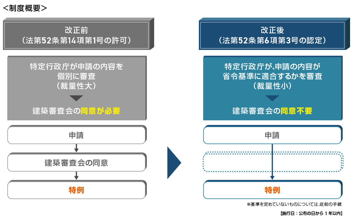 制度概要を図示した画像です。