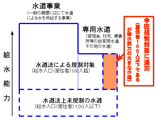 説明図