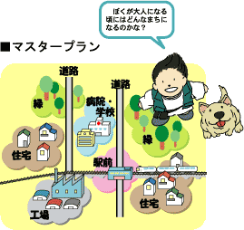 マスタープラン