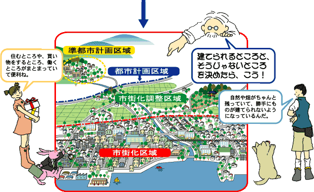 計画区域がある場合