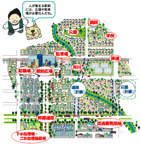 都市の施設