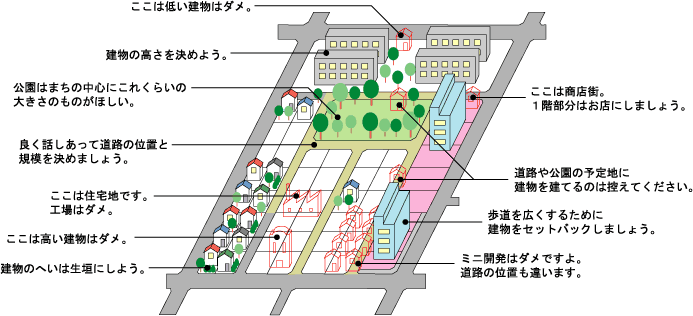 地区のルール説明イラスト