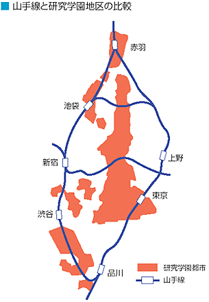 図：東京環状線と研究学園地区の比較