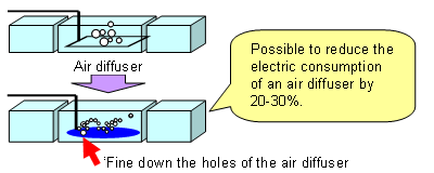 Possible to reduce the electric consumption of an air diffuser by 20-30%.