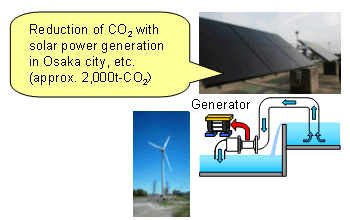Reduction of CO2 with solar power generation in Osaka city, etc. (approx. 2,000t-CO2j