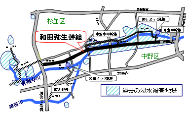 和田弥生幹線（東京都）