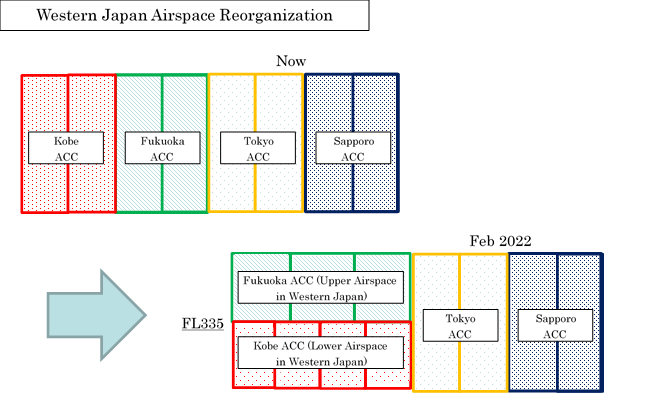 Reorganization of Western Japan Airspace