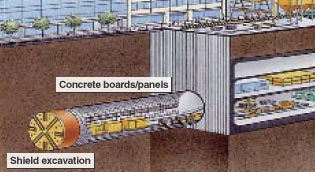 Excavation of tunnel by shield machine