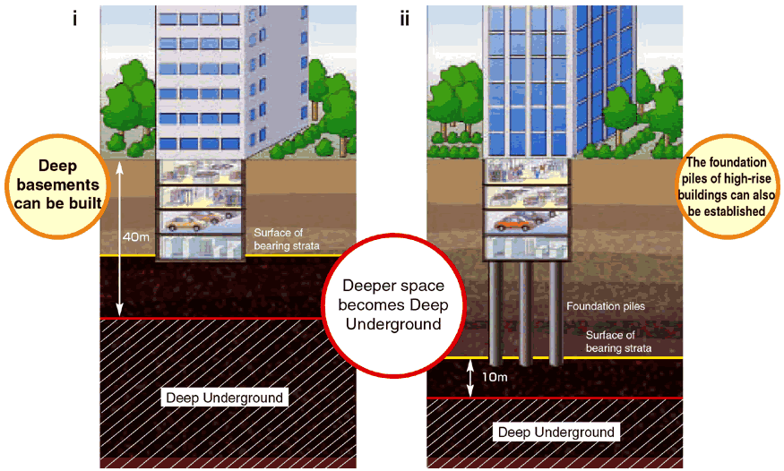 The Deep Underground consists of empty space that is usually not used.