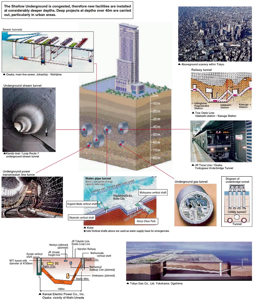 Progress in the use of the Deep Underground
