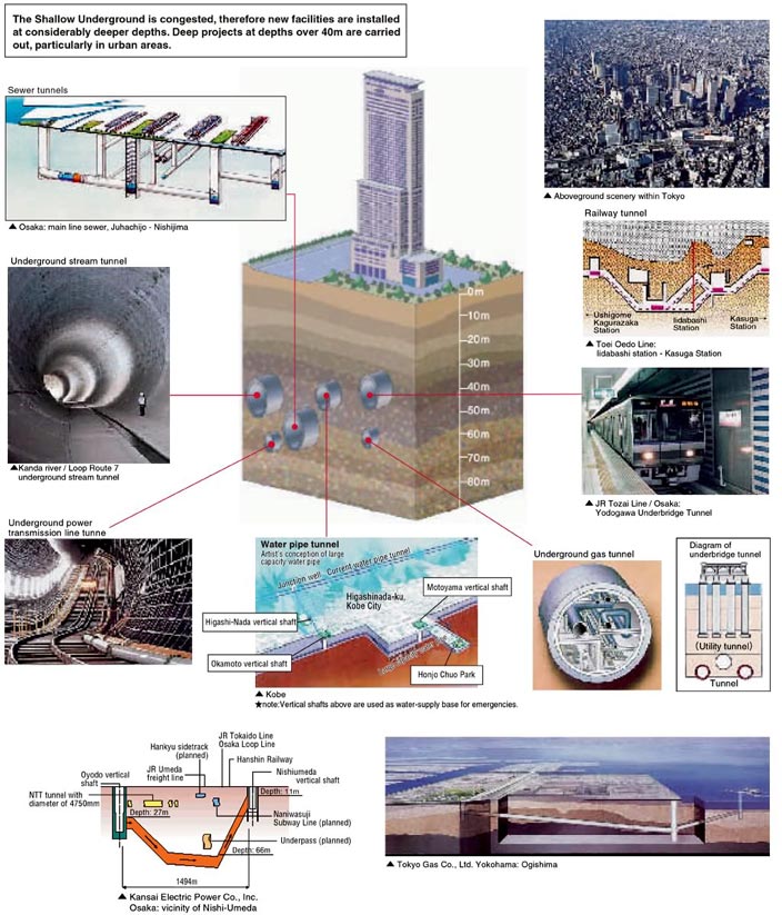 Progress in the use of the Deep Underground