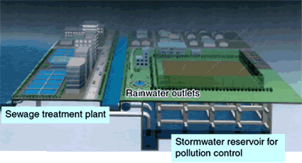 Preparation of reservoir facilities